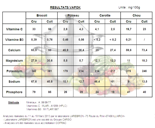 Tableau_resultats_Vapok_copie_600.jpg