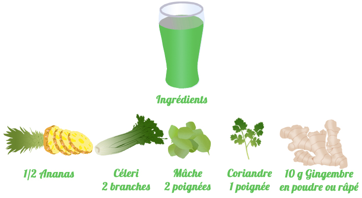 Les Jus Détox