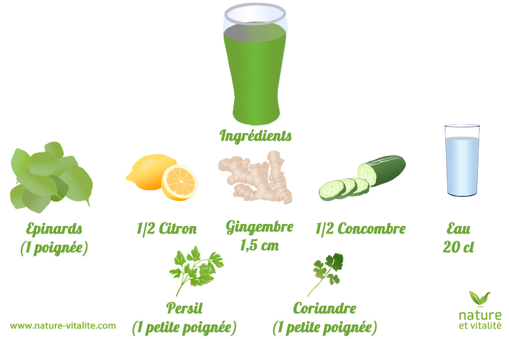 smoothie vert detox recette