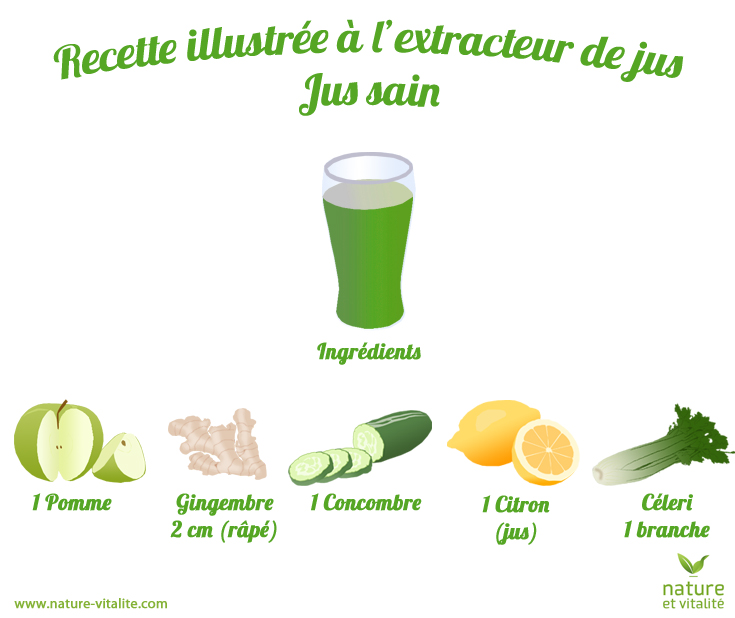 Recette De Jus Sain Du Mois De Novembre Le Blog De Nature