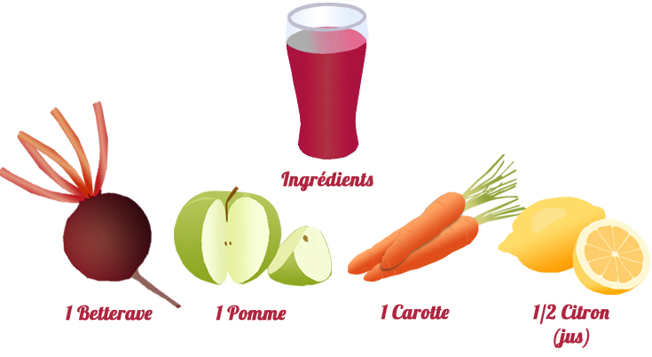 Jus de Betterave : recette à l'extracteur de jus