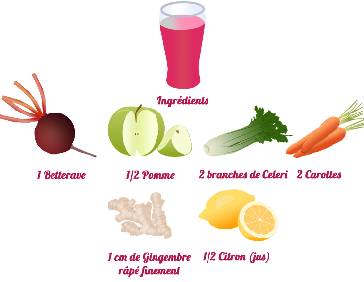 smoothie betteraves carottes