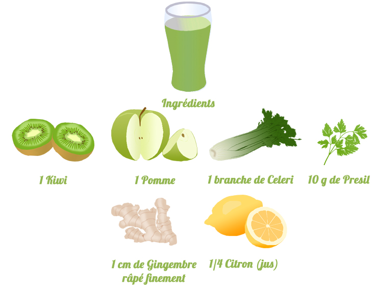 smoothie pomme kiwi