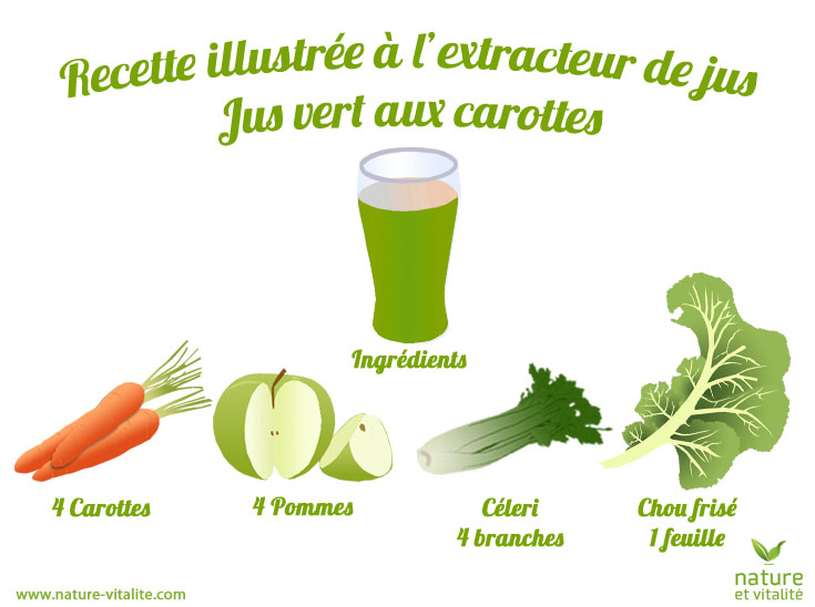 Jus vert aux carottes