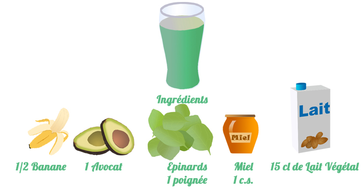 Smoothie avocat épinards