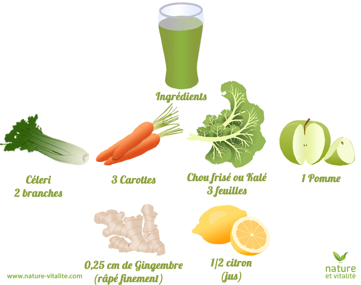 jus detox vert bienfaits