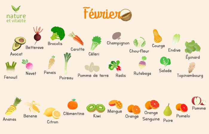 Février : quels fruits et légumes consommer ?
