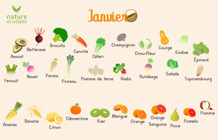 Janvier : quels fruits et légumes consommer ?