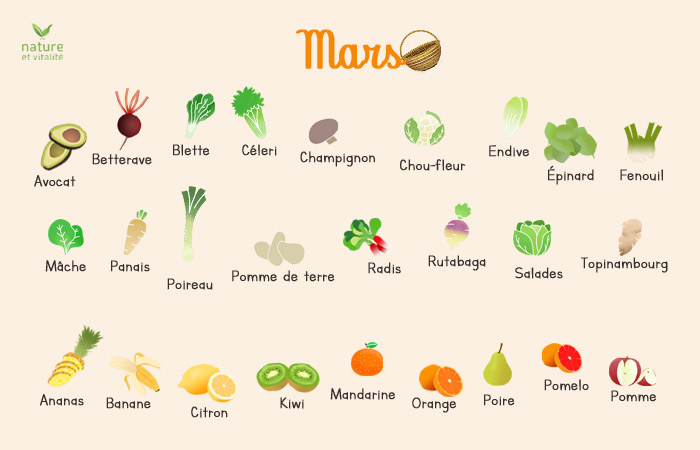 Mars : quels fruits et légumes consommer ?