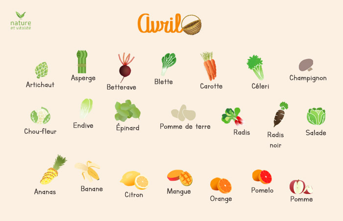 Avril : quels fruits et légumes consommer ?