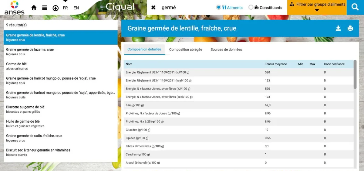 Table Ciqual de l’Anses : résultats de la recherche « germé » et composition détaillée de la graine germée de lentille crue